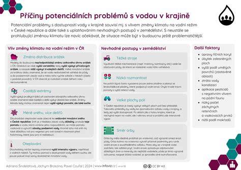 Infografika: Diagnostika problémů s topením a chlazením motoru