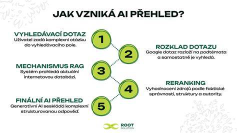 Infografika_přehled_vlnovce_výfuku