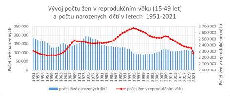 Infografika porovnání recenzních portálů a trendů hodnocení