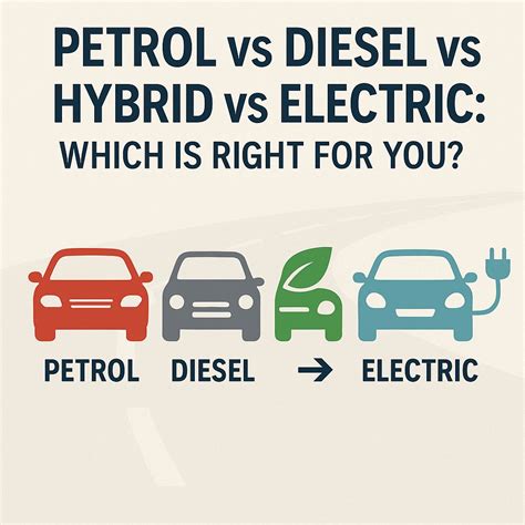 Infografika: Porovnání provozních nákladů diesel vs. hybrid