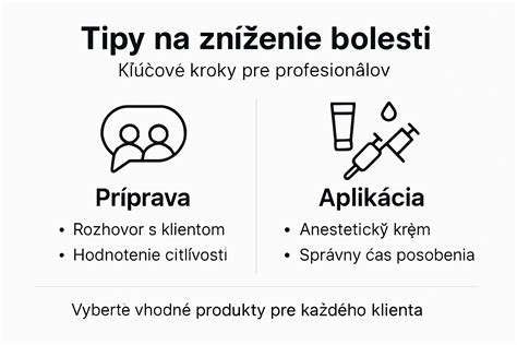 Infografika: postup objednání a výdejů