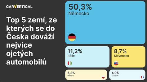 Mapa dostupnosti ojetých Suzuki SX4 v Evropě a Česku