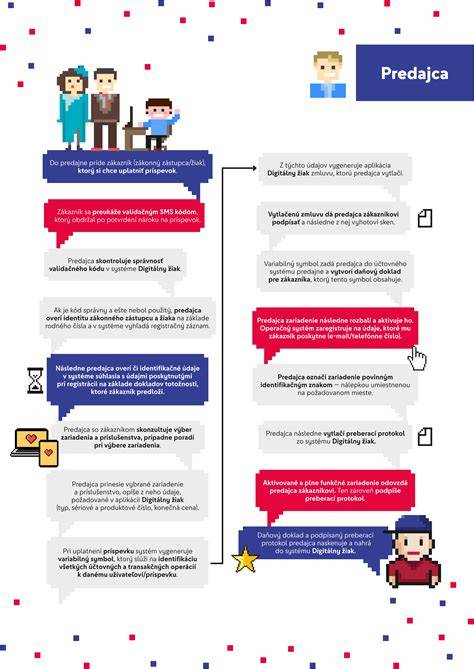 Infografika: ako funguje tesnenie spojov výfukových systémov