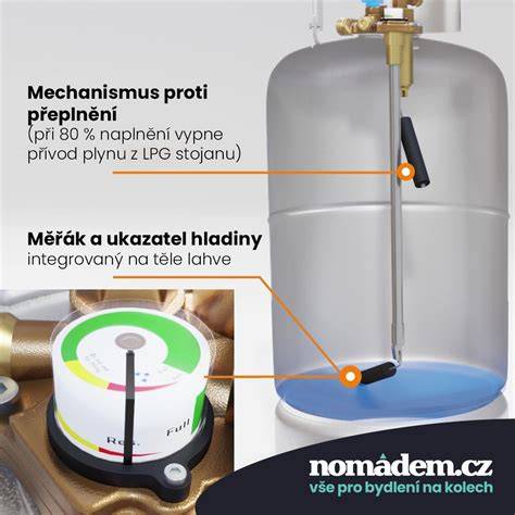 Obrázek ukazující mechanismus plnění pneumatik PUR a vyplněný vnitřní objem