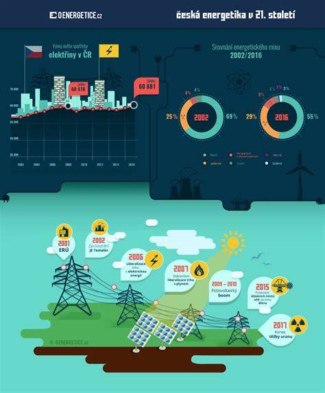 infografika nádrž a spotřeba