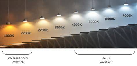 Infografika s postupem demontáže světlometu a výměny žárovky