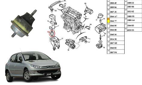 schematická mapa motorů Peugeot 206