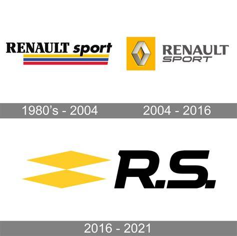 rané medailonové logo Renault s iniciálami R