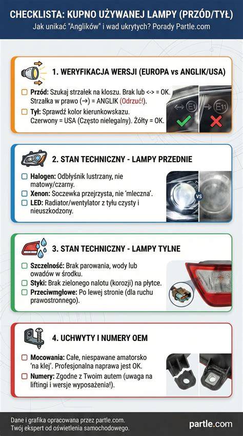 Infografika: Diagram resetu servisní lampy a sekvence tlačítek