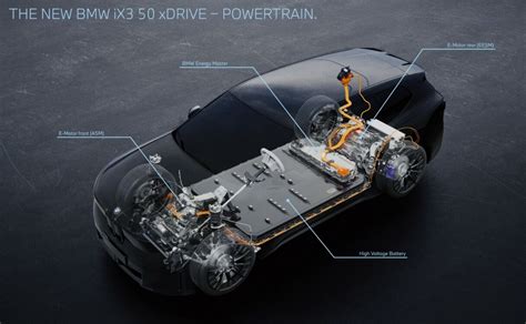 Schéma pohonného systému iX3 s technologií Neue Klasse