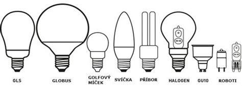 Infografika: Jak blikání LED žárovek souvisí s typy napětí a zdrojů