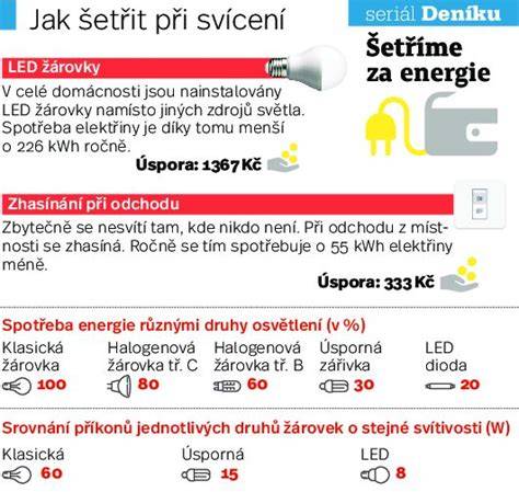 Infografika: Jak šetřit palivo při Renault Kangoo