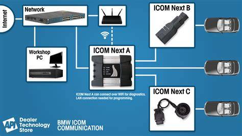 BMW iCOM NEXT připojený k notebooku
