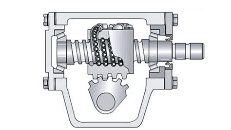 Schéma řídicího mechanismu automobilu s vyznačením převodky řízení