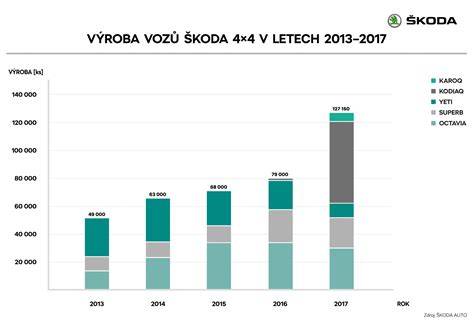 Infografika: Vývoj závodních vozů Volvo v 80. letech a jejich technické parametry