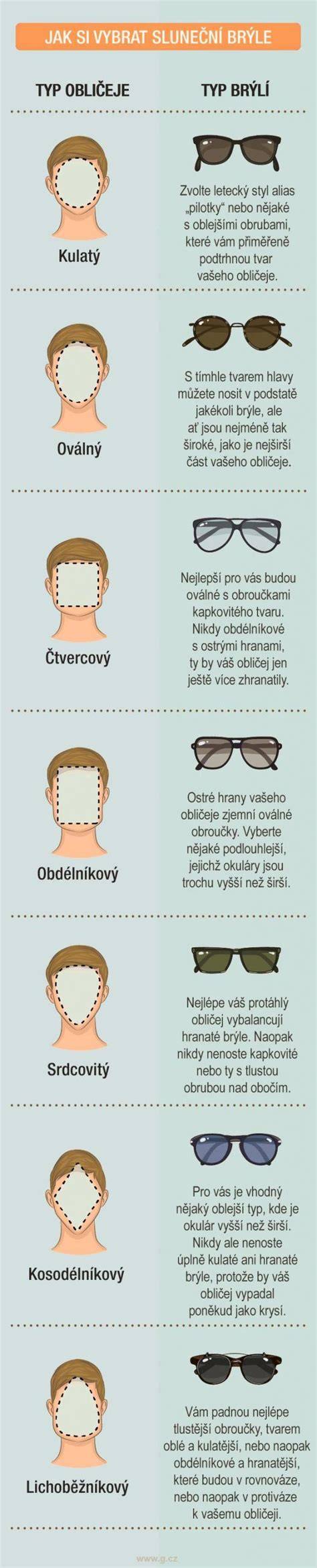 Infografika: Jak vybrat a namontovat sluneční clony pro BMW 3