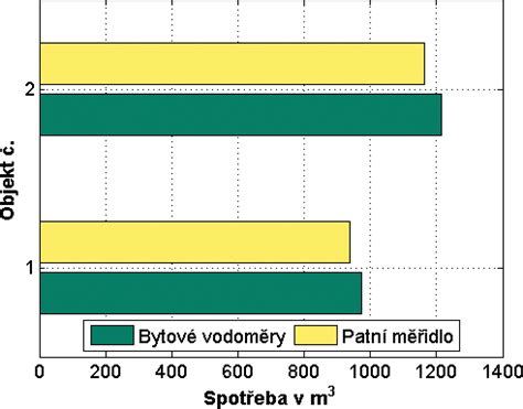 Infografika porovnání spotřeby a výkonů mezi motorizacemi