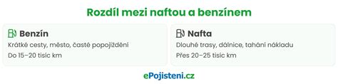 Infografika: Rozdíl mezi motory na benzín a nafta v Zafirě A