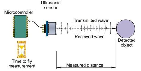 Schéma umístění ultrazvukových snímačů v nárazníku