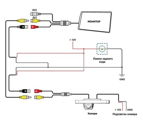 schematické znázornění FM transmittera a jeho připojení k autorádiu