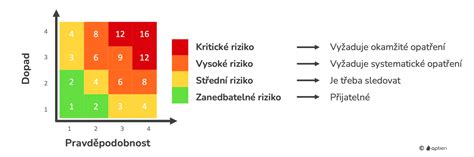 Mapa rizik a doporučená pojištění pro kola v Evropě
