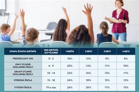 Infografika s vyznačenými klíčovými parametry heveru: nosnost, min. výška, max. výška
