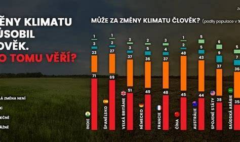 Infografika ukazující změnu objemu kufru při posunu zadní lavice zcela vpředu a vzadu