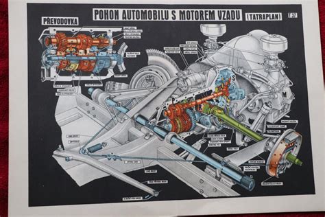 schéma zadní části s motorem V8 a čtyřstupňovou převodovkou
