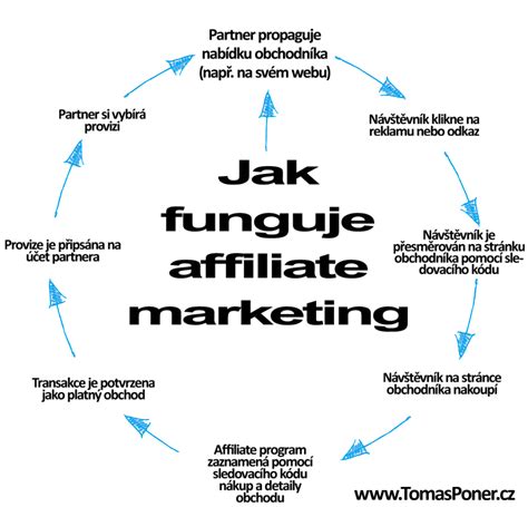 Infografika: Jak funguje autoklimatizace a kde hledat nejčastější závady