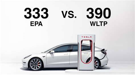 Infografika: Srovnání dojezdů EV a WLTP