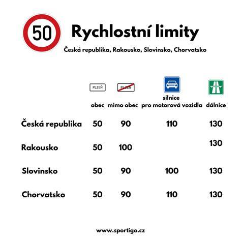 Infografika: Rychlostní limity a pruhy na dálnicích v ČR