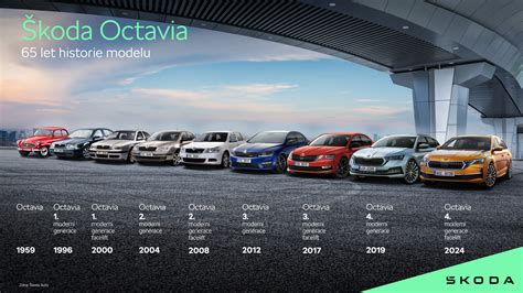 Propracovaná mapa modelů Škoda s ohledem na dodací lhůty a čas připravenosti skladových vozů