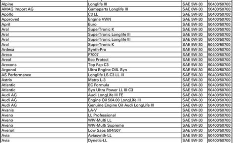infografika vysvětlující specifikace olejů ACEA a API