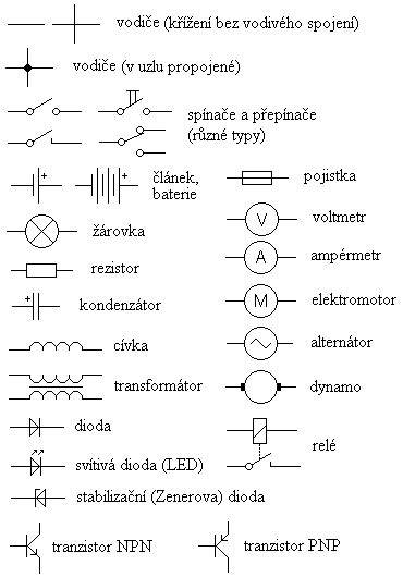schematicke_zamkove_soucastky_vyznam
