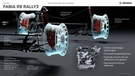 Infografika: Srovnání rozměrů Fabia Monte Carlo a Fabia RS Rally2