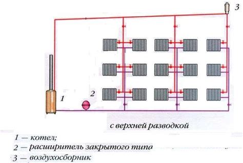 Chladicí systém převodovky schemata
