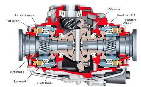 Grafické znázornění rozdělení výkonu u pohonu všech kol 4x4 u Mercedes-Benz Vito