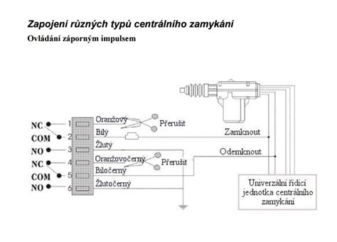 Infografika: schéma zapojení centrálního zamykání a imobilizéru