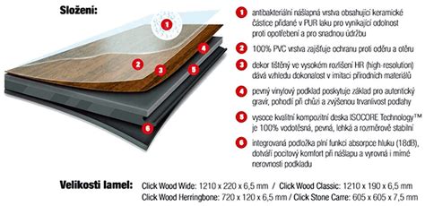 Infografika s klíčovými technickými parametry vinylové podlahy Thermofix