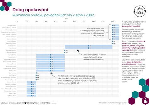 Infografika: Rozvrh otevírací doby Autodíly Krejčí Blansko