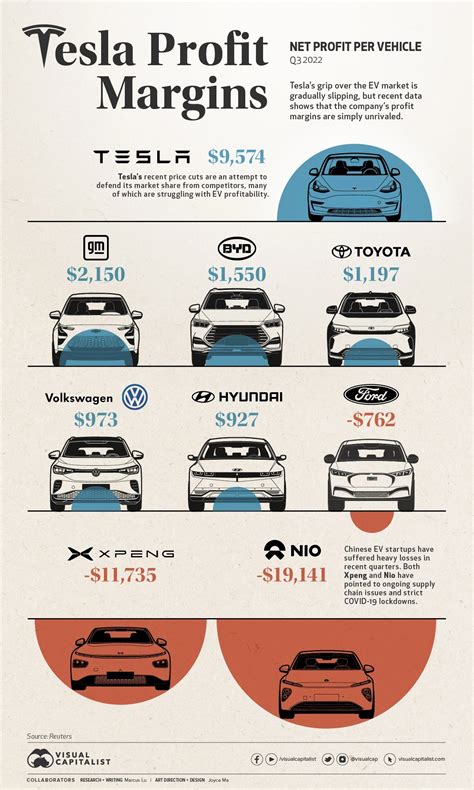 Infografika: Kody udrzby automobilu - prehlednuti a intervalu