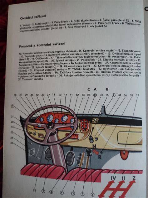 Schéma přístrojové desky a navigace
