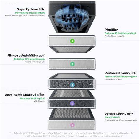 Infografika_o_sádz Carbon-2: parametry a kompatibilita
