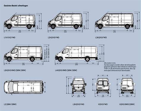 Infografika - přehled verzí Renault Master: délky, výšky, kapacity nákladového prostoru