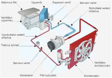 Infografika: Jak funguje klimatizace v autě a kde hledat závady