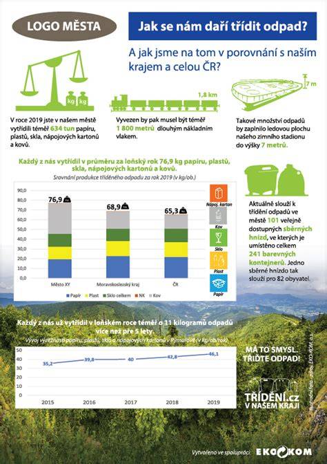 Infografika: Vzor postupu demontáže vstřikovačů a použití stahováku