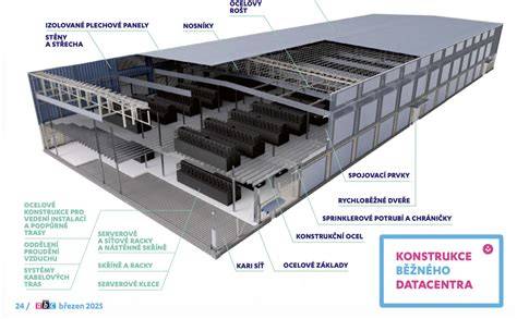 infografika: konstrukce výfukového potrubí s nerezovými trubkami