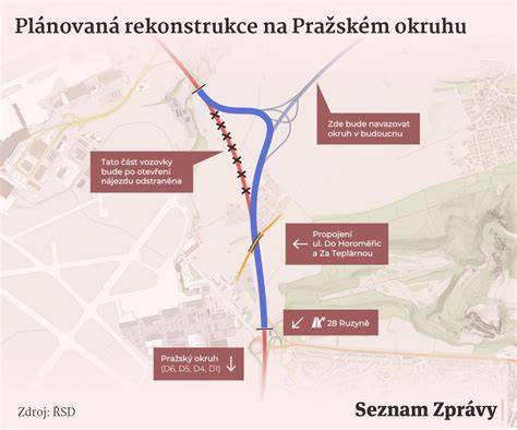 Vizualizace nájezdu na okruh u Běchovic - ukázka rozšíření okruhu a pracovního prostředí staveniště