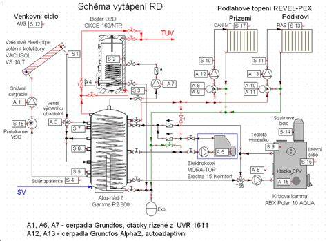 Schéma zapojení chladiče a topného systému Citroen C8
