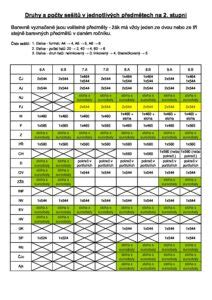 Tabulka s přehledem vysokotlakých a nízkotlakých vedení klimatizace pro Renault Megane II s OE čísly a cenami